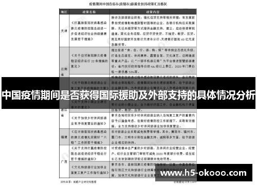 中国疫情期间是否获得国际援助及外部支持的具体情况分析