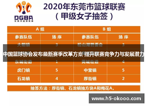 中国篮球协会发布最新赛季改革方案 提升联赛竞争力与发展潜力